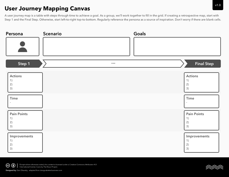 Design Thinking Toolkit - Dan Olsavsky