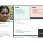 Persona Mapping UXPressia