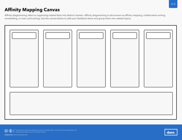 Affinity Mapping Canvas - Dan Olsavsky